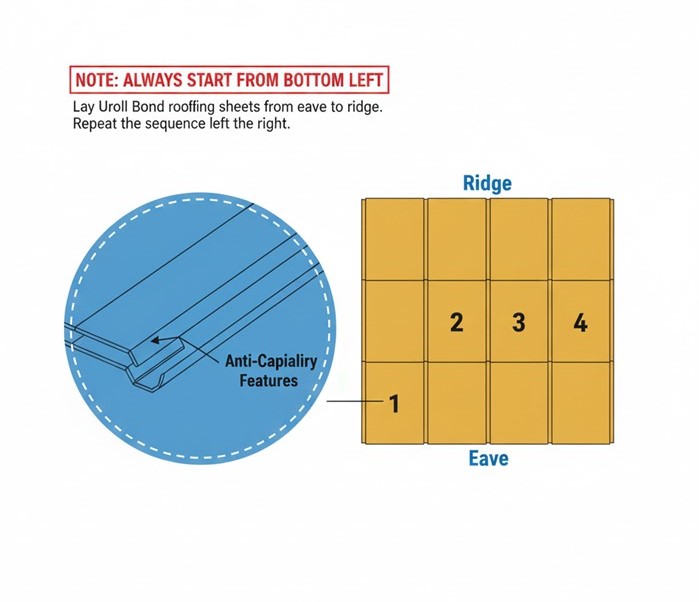 Bumbung-rumah-moden-Malaysia