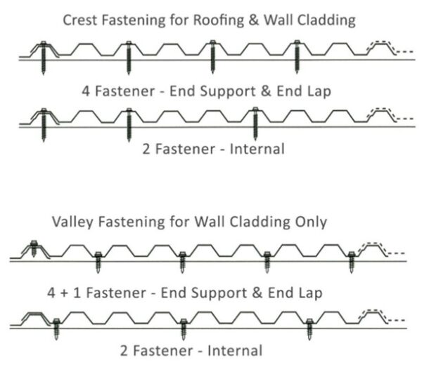 Astino Spandec Metal Roofing — High-Tensile Structural Decking | Atap ...