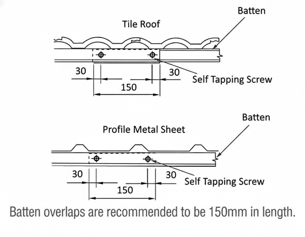Pemasangan-kekuda-besi-bumbung