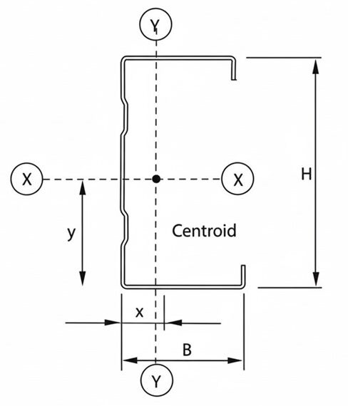 Sistem-kekuda-keluli-ringan