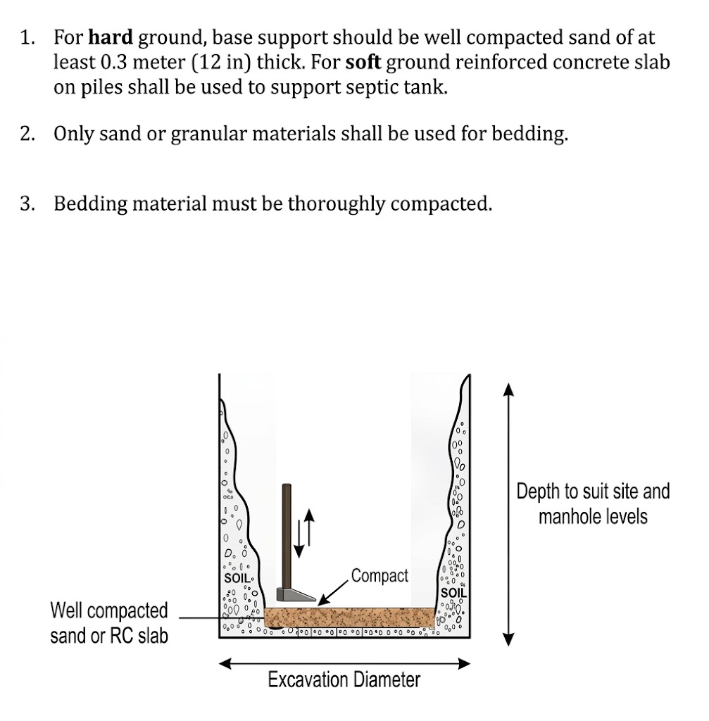 Cara-pasang-tangki-septik PE
