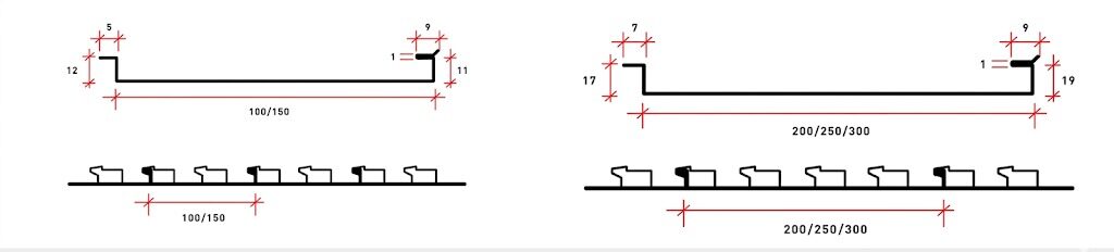 Jenis-siling-strip-metal