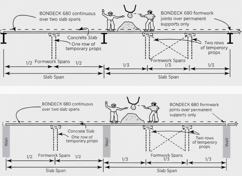 Kekuatan-lantai-bondek