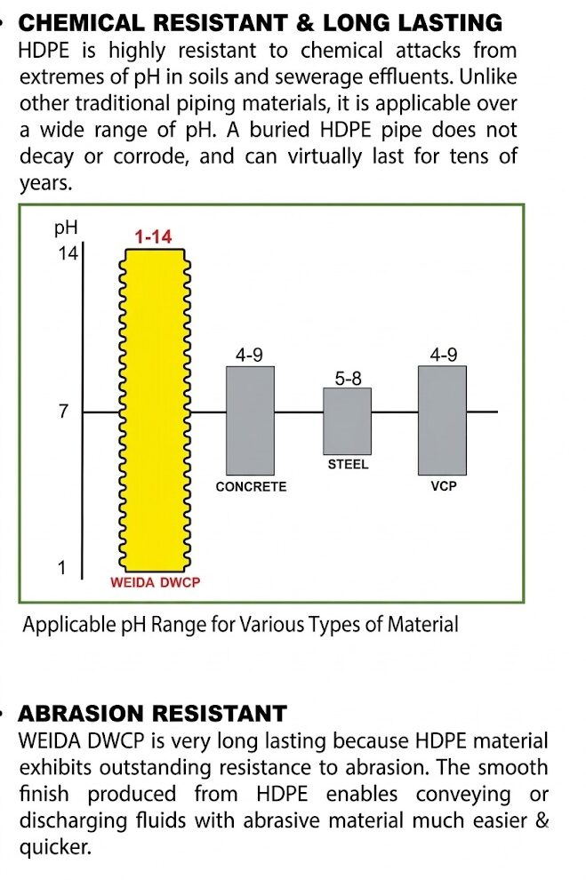 Paip-pembetungan-HDPE (2)