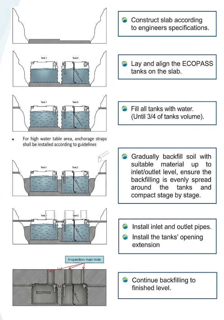 Pemasangan-tangki-septik-moden