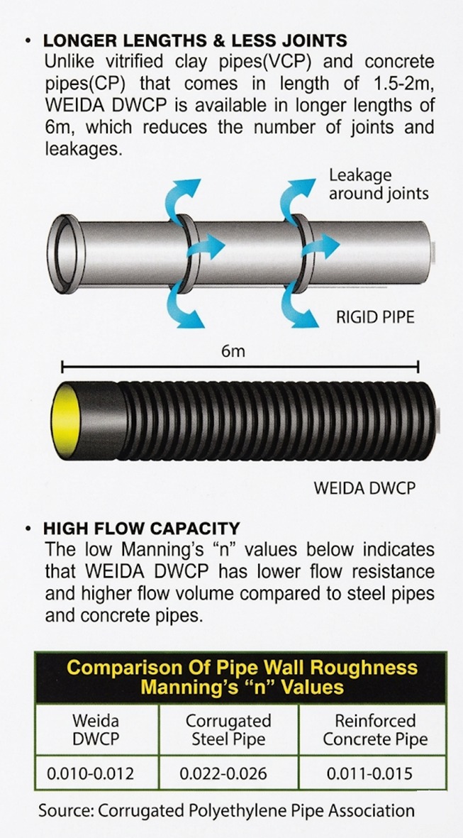 Pembekal-paip-pembetung