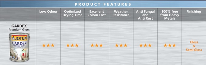 Jotun-Gardex-Premium-Gloss