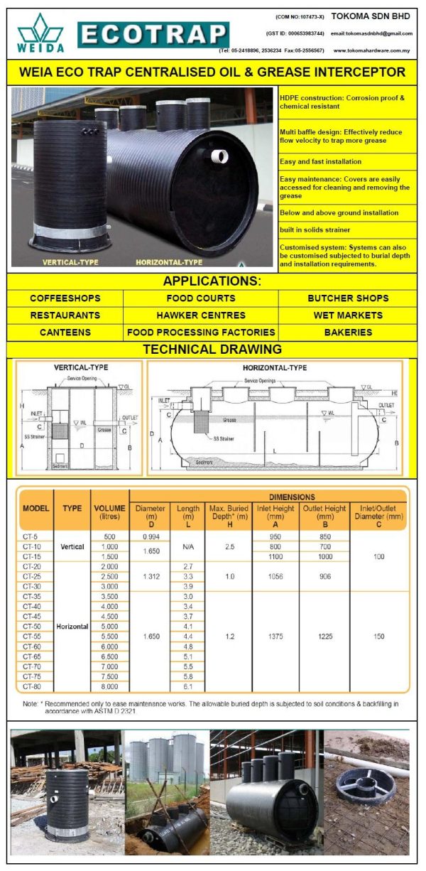 WEIDA Ecotrap Centralised Oil and Grease Interceptor - Image 6