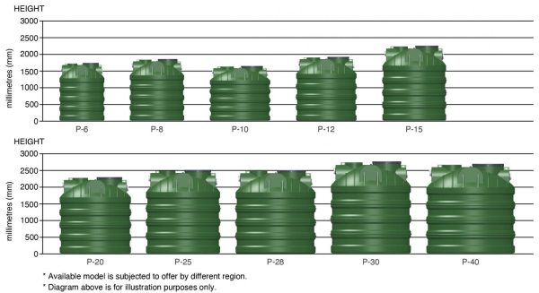 WEIDA ECOSEPT P-Series PE Septic Tank - Image 6