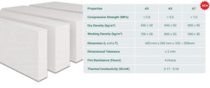 Aerated Autoclave Concrete(AAC BLOCK) – Kee Maju Jaya