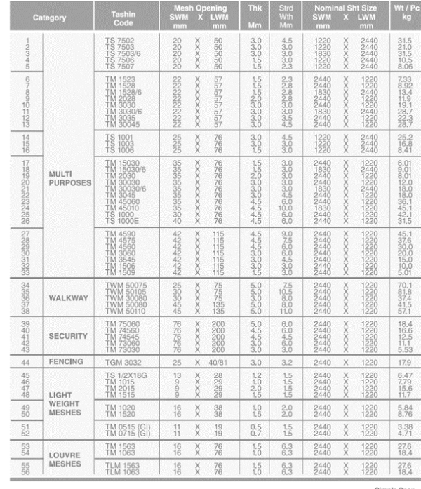 Expanded Metal/Jaring Bunga/Jaring Berlian