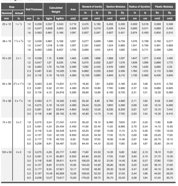 MS (MILD STEEL) RECTANGULAR HOLLOW SECTION (RHS) - Image 2