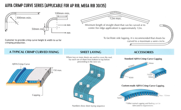 AJIYA AP RIB METAL ROOFING - Image 7