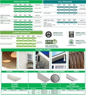 PRIMA Cement board/Fiber cement Board/Papan Simen/Primaflex – Kee Maju Jaya