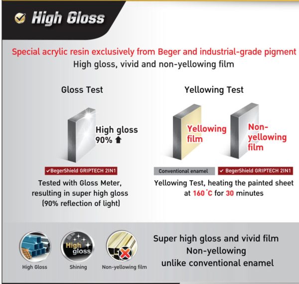 BegerShield GRIPTECH 2 IN 1 - Image 3