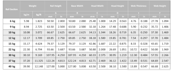 RAIL SECTIONS (BESI KERETAAPI) - Image 4