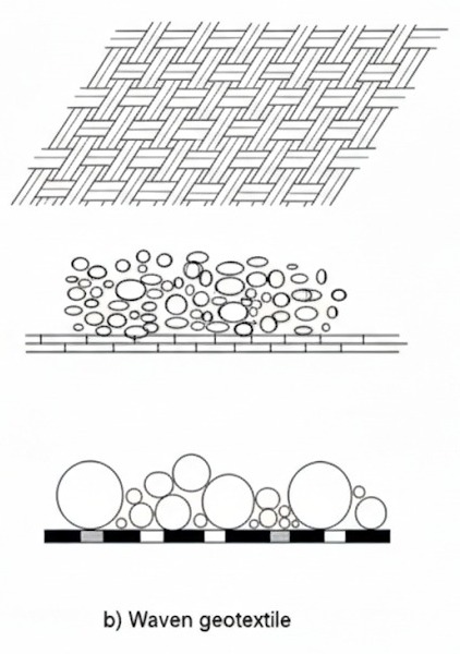 Geotekstil-untuk-jalan