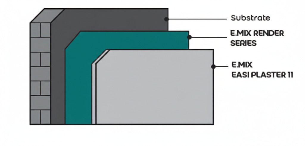 MAPEI-Simen-base-coat