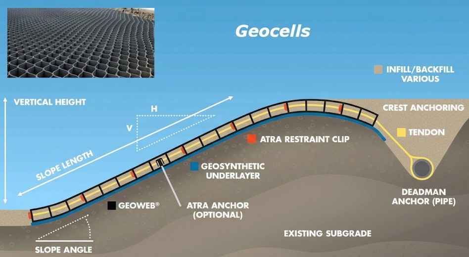 Rajah-pemasangan-geocell