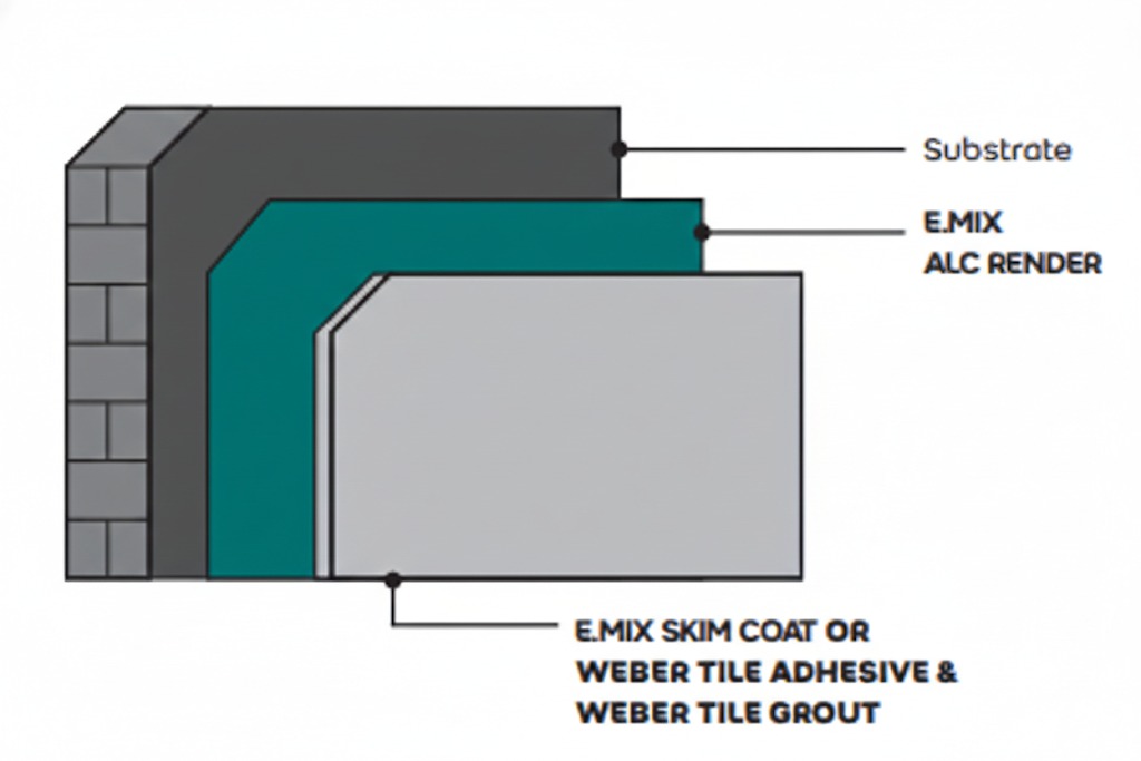simen-plaster-blok ALC