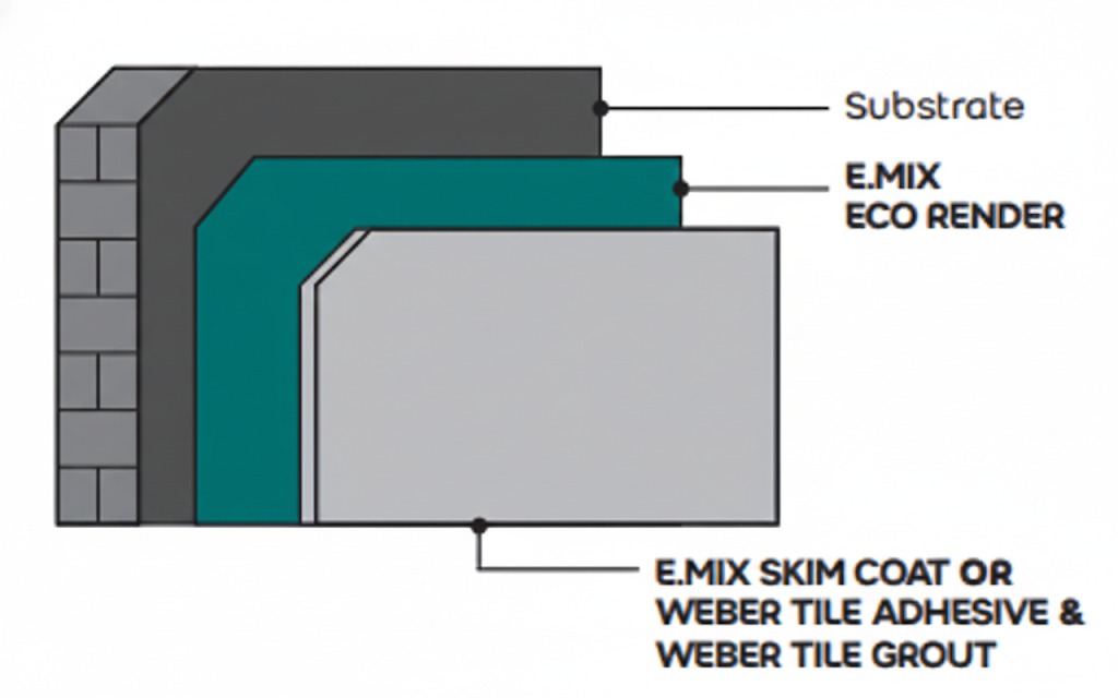Bancuhan-simen-plaster-hijau