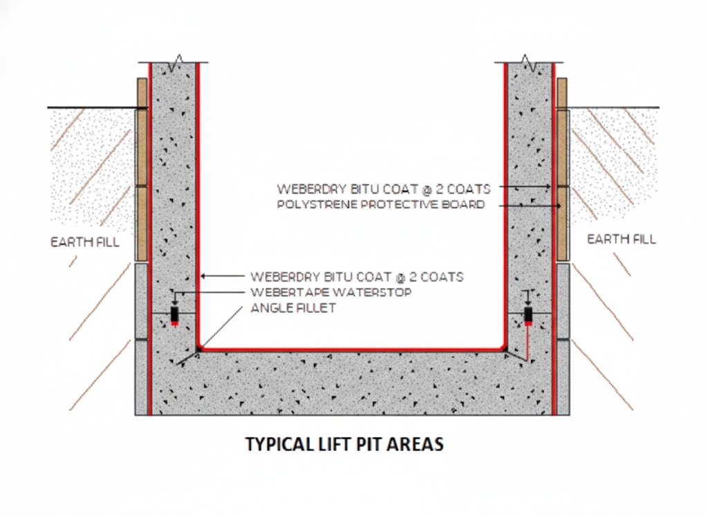 Pelapis-bitumen-foundation
