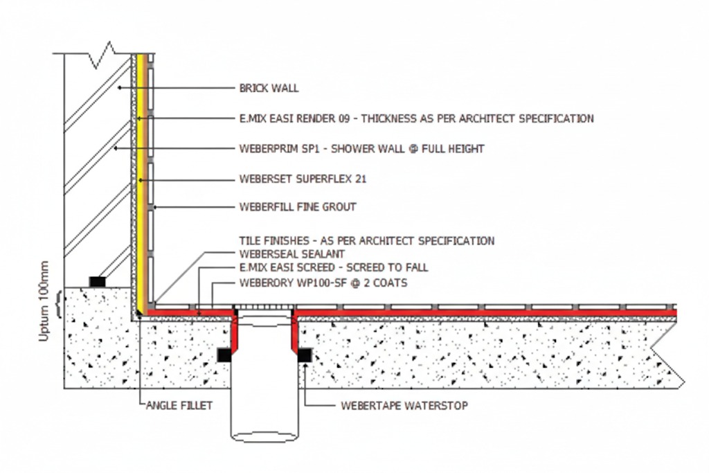 Waterproofing-bilik-air-terbaik