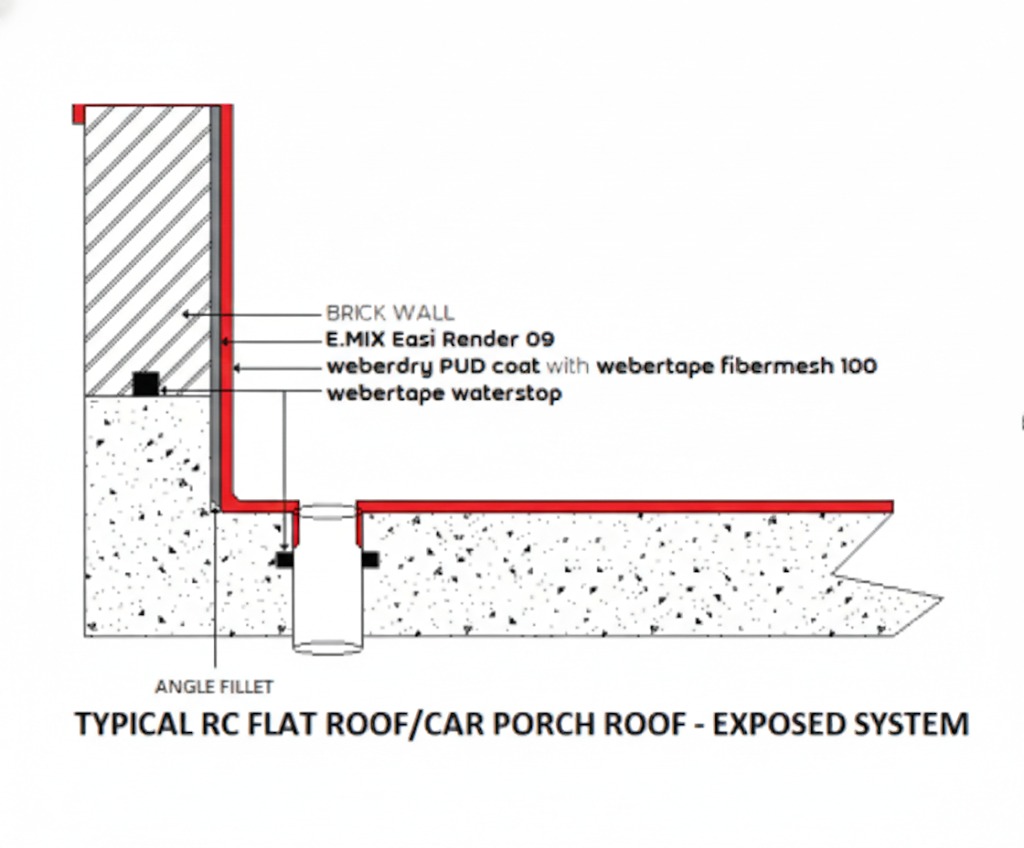 Waterproofing-bumbung-konkrit
