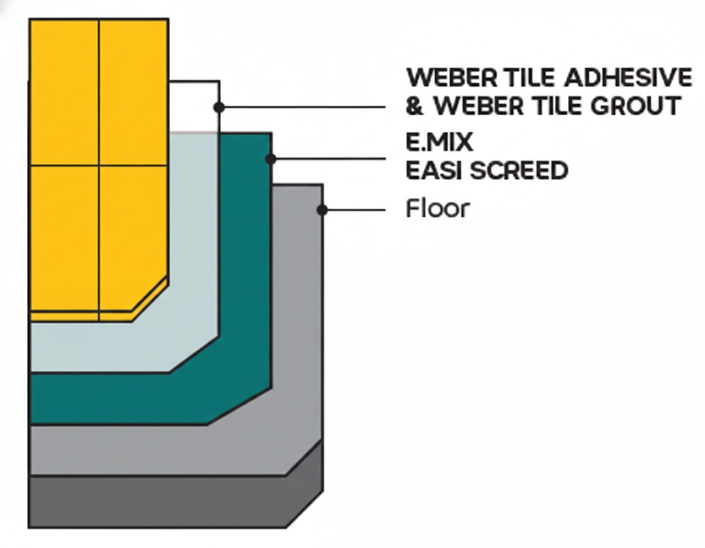 cara-ratakan-lantai-simen