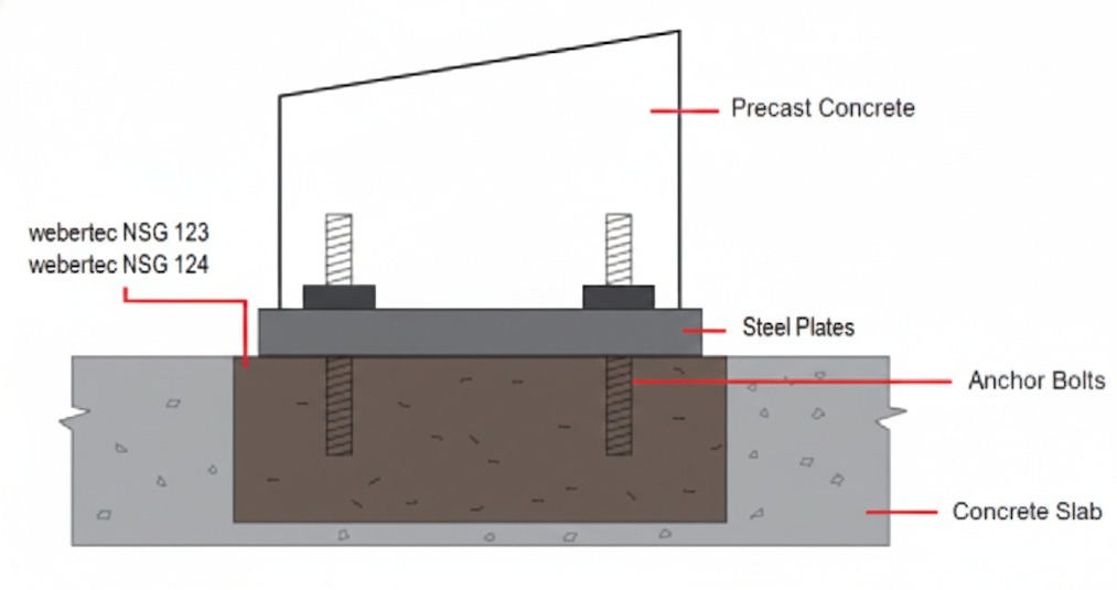 pelapis-kalis-air-simen