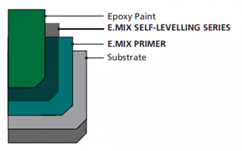 primer-kalis-air-terbaik